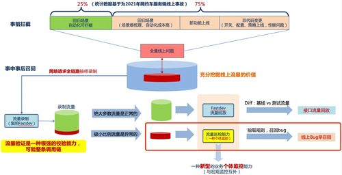 网约车服务端线上流量巡检与测试验收技术 构建稳健网络服务的双支柱
