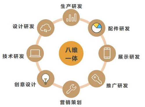 欧神诺荣获旭辉西南区域集团2019年度“最佳服务奖”，技术推广彰显专业实力